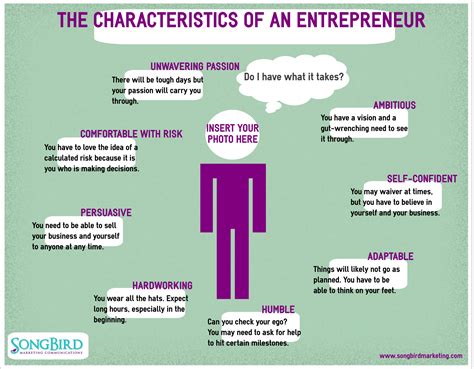 Characteristics Of An Entrepreneur Do You Have What It Takes