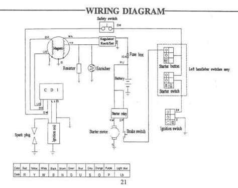 Lifan 50cc Wiring Diagram Vera Diagram
