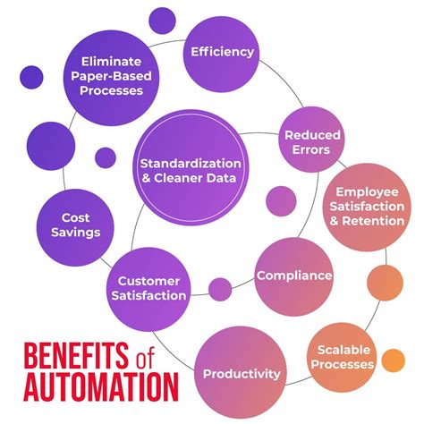 10 Benefits Of Process Automation Impact