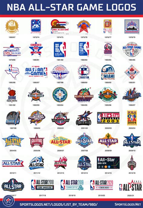 Heres The Logo For The 2021 Nba All Star Game Sportslogosnet News