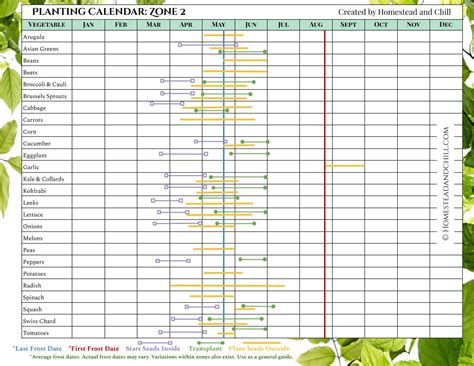 Herb Planting Calendar Zone 8 Rene Vallie