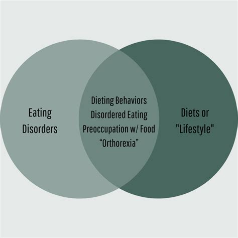 What Is Orthorexia Learn The Signs And Symptoms Of Orthorexia