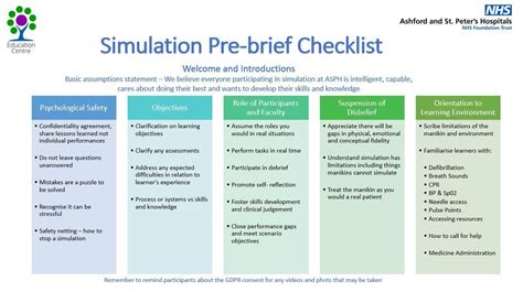 The Effect Of Prebriefing Checklists In Clinical Simulation