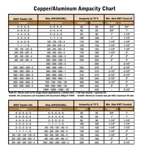 Free 9 Sample Conduit Fill Chart Templates In Pdf