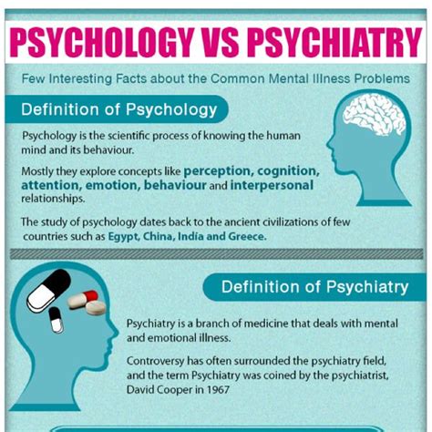 Psychology Vs Psychiatry The Meaningful Difference In A Nutshell