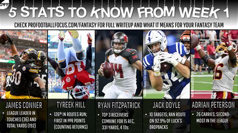 To help you do that. Fantasy stats to know from Week 1 | Fantasy Football News ...