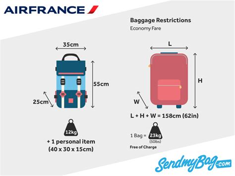 Air France Business Class Baggage Allowance International Flights