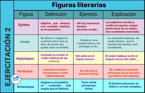 Clasificación de las figuras literarias ejercitación Materiales Educativos