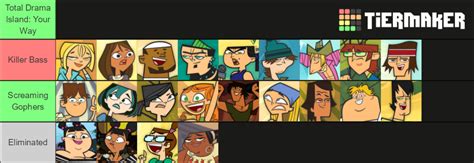 Total Drama Island Your Way Part 5 The Killer Bass Won Vote Someone