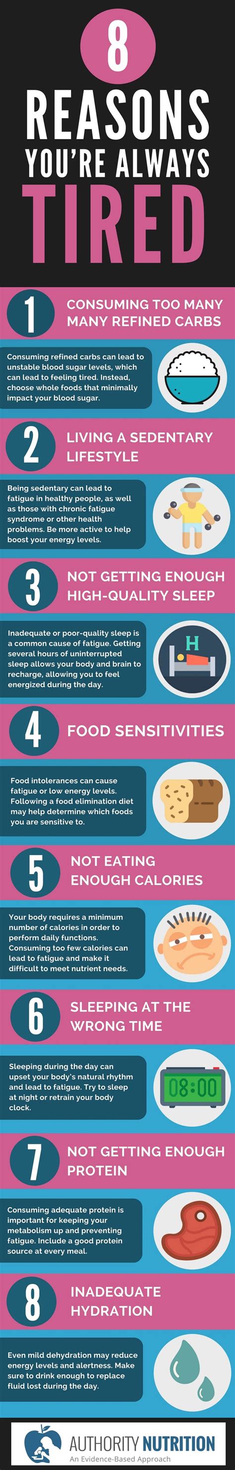 Feeling Tired All The Time Here Are 8 Possible Reasons Why Infographic