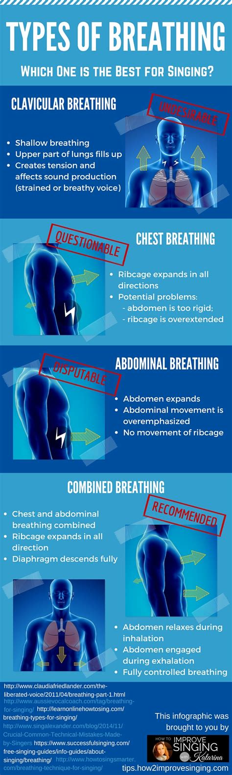 50 Types Of Breathing Pattern Exercise Background Deep Breathing