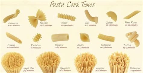 Pin By Jimmy On Pasta How To Cook Pasta Pasta Cook Time Pasta Pot