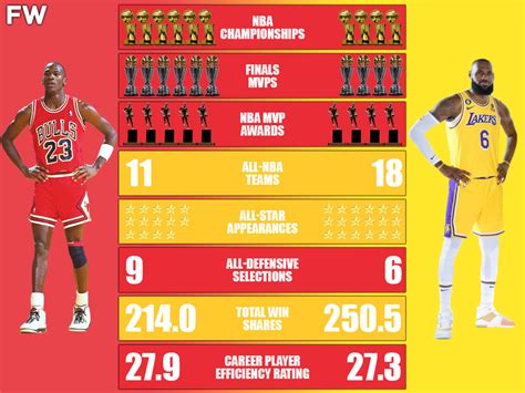 LeBron James Michael Jordan Comparing Stats And Accolades During