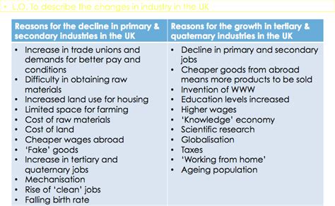 Economic activities are broadly grouped into primary, secondary, tertiary. Geography Definition Quaternary Sector - definitionus