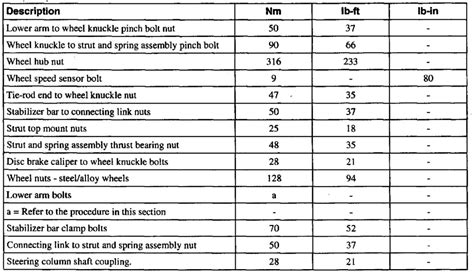 Ford Axle Nut Torque Spec Chart