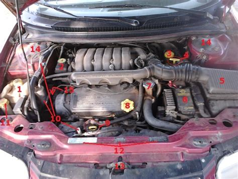 Whats Under The Hood Of Your Car Axleaddict
