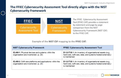 Ffiec And Nist What You Need To Know About Two Prevalent New It Secu