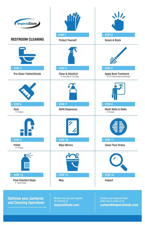 The Ultimate Guide To Cleaning Your Commercial Restroom In 14 Steps