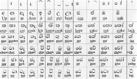 A Grammar Of The Sinhalese Language Sri Lanka Language Audio Books