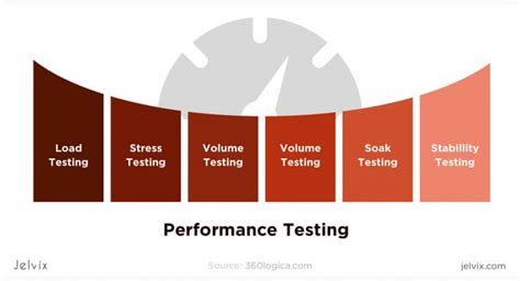 Best Testing And Software Qa Methodologies Checklist Jelvix