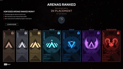 Apex Legends Arena Ranked Explained Mobile Legends