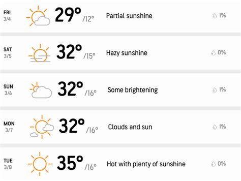 India Vs Sri Lanka 1st Test 2022 Mohali Weather Report Check Out The