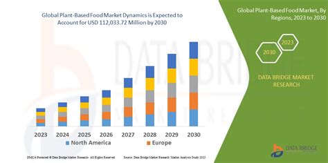 Plant Based Food Market Size Value Growth And Industry Trends By 2030