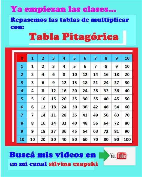 Tablas De Multiplicar Tabla Pitagórica Tabla Pitagorica