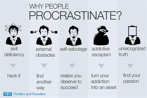 Why People Procrastinate Infographic Best Infographics