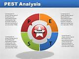 Images of What Is Pest Analysis