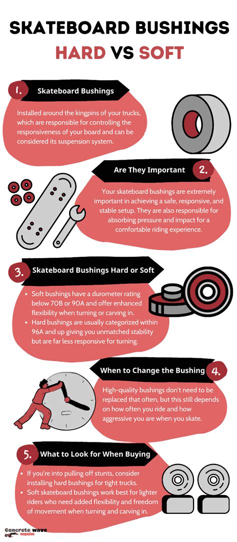 Skateboard Bushings Hard Vs Soft Which Is Right For You