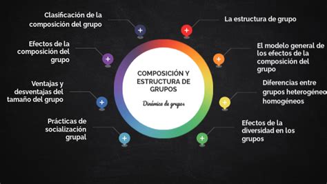 Composición Y Estructura De Grupos