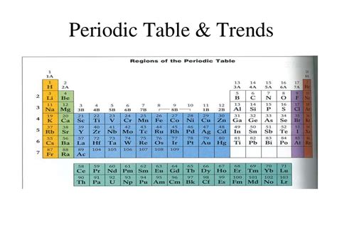 2 group 0 periodic table trends periodic