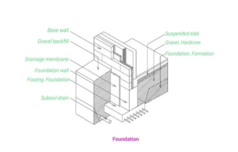 Architecture Basics Foundations The Mind Of Architecture