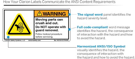 ANSI Z535 Stay Up To Date On The Latest ANSI Label Standards