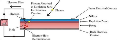 Pcs Solar Photovoltaics Blog Everything You Wanted To Know About