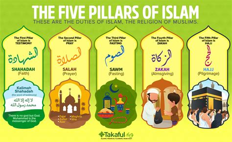 5 Pillars Of Islam Poster
