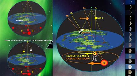 Black Sun Polaris Stars Dome Moon Map Of The Plane Earth By Vibes