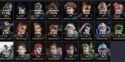 Apex Legends Character Pick Rates In Season 16