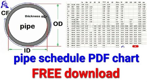 Pipe Schedule Chart Excel