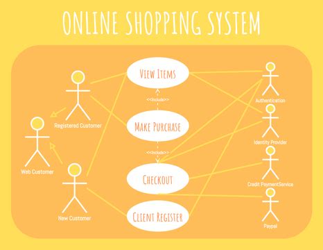 Online Shopping System Use Case Diagram Visual Paradigm User