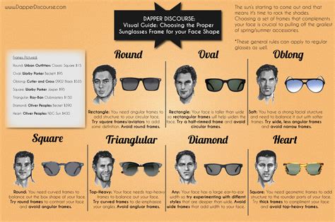 Customize Your Sunglasses According To Your Face Shape The Gkb Eyewear Destination