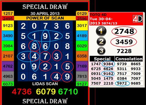 This is the current latest winning result of 4d, 4d jackpot, supreme toto, power toto, mega toto, 5d and 6d from berjaya sports toto. FORECAST LIDASSCAN: TOTO 4D APRIL 2013