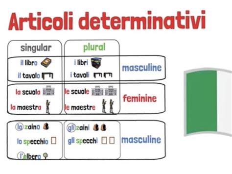 Italian Articoli Determinativi Definite Articles Teaching Resources