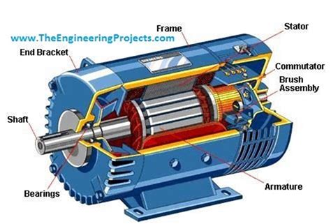 Dc Motors Explained Advantages Of Brushed Brushless