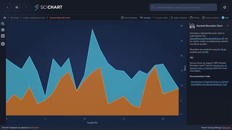 Wpf Stacked Mountain Charts Wpf Chart Examples Scichart