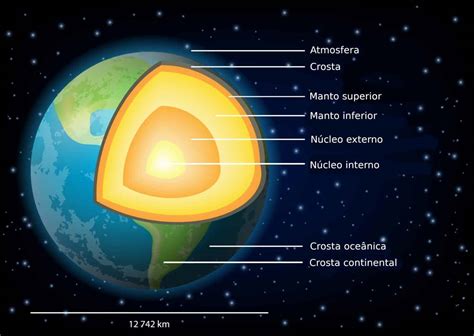 Mapa Mental Sobre As Camadas Da Terra