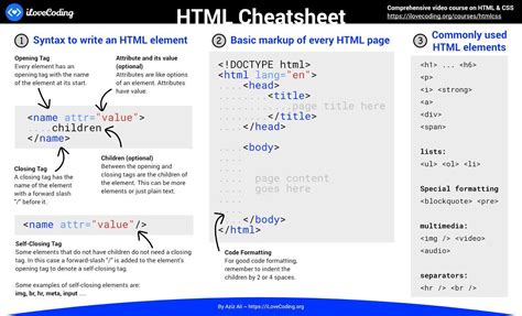 Pin on Learn HTML & CSS