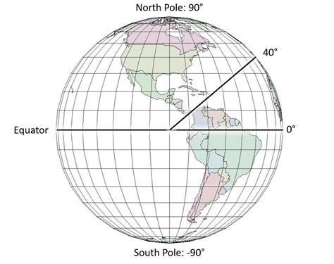 Prime Meridian Longitude Lines The Distance Between Degrees Of