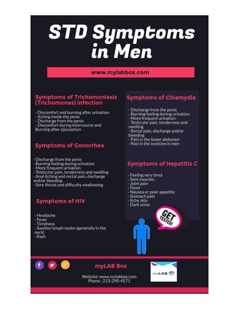 What Is Std Mean Ppt Std Symptoms In Men Powerpoint Presentation